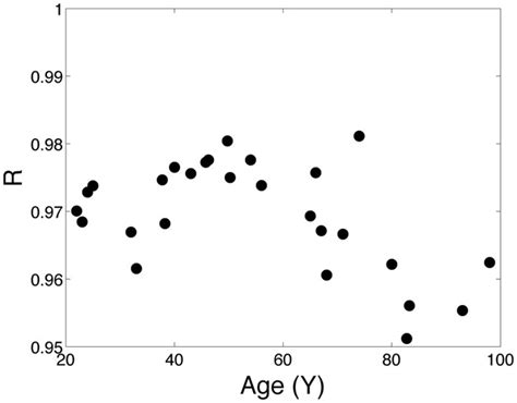 Identification of a T.